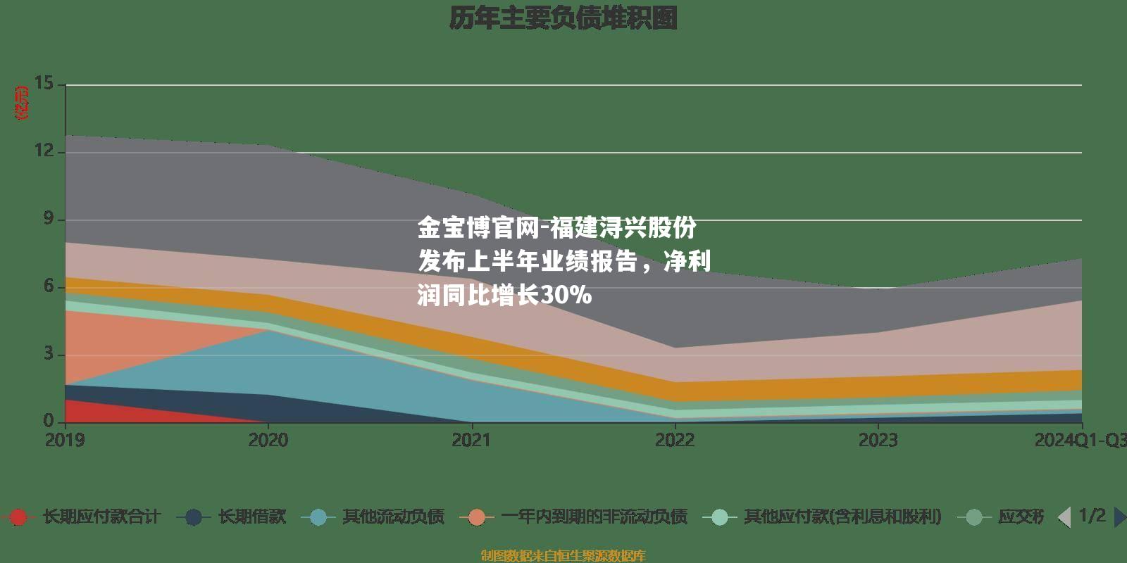 福建浔兴股份发布上半年业绩报告，净利润同比增长30%