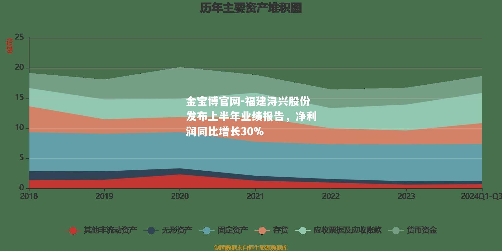 福建浔兴股份发布上半年业绩报告，净利润同比增长30%