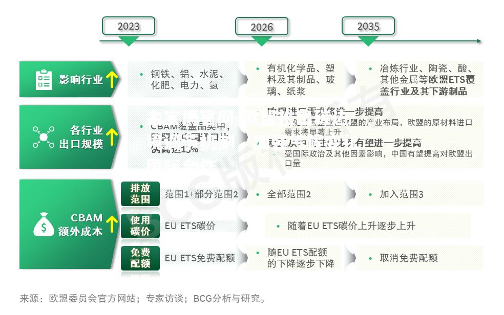 欧盟推出碳边境调节机制，加强气候变化国际合作