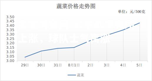 公牛战绩有所上涨，球队士气高涨