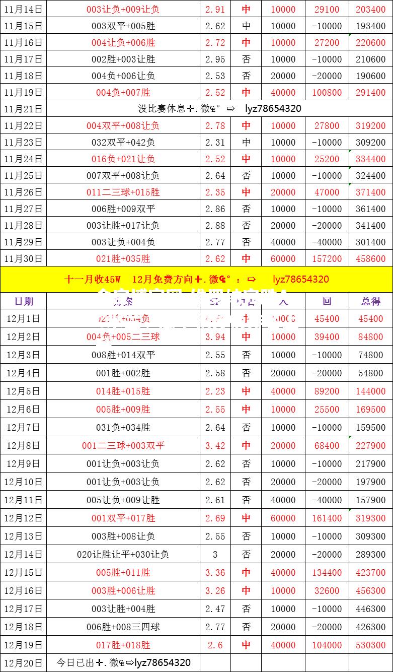 维罗纳完胜AC米兰，意甲积分榜排名上升