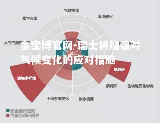 瑞士将加强对气候变化的应对措施